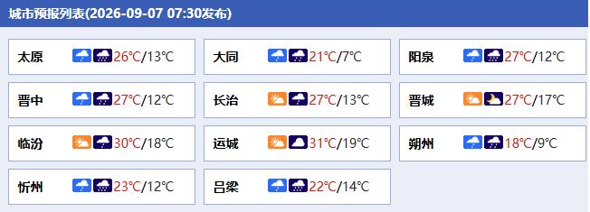 山西 | 将现大范围降水局地暴雨 最低气温明显下降