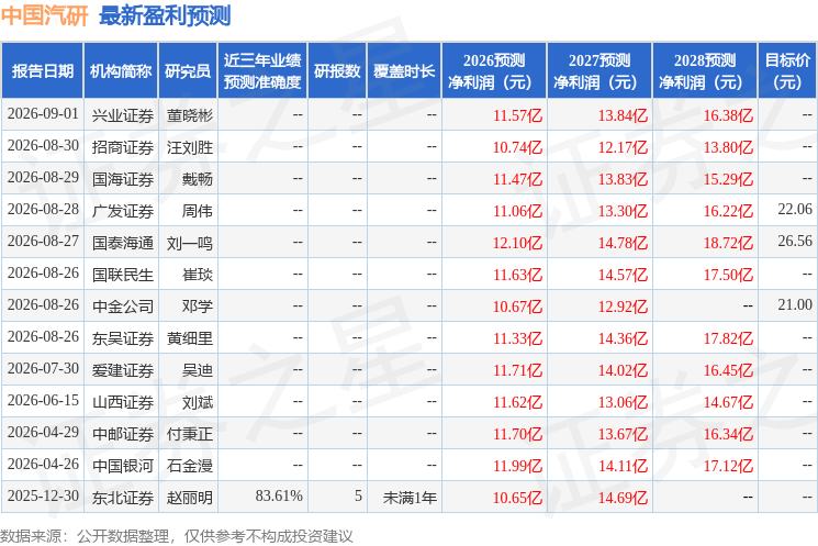 中邮证券：给予中国汽研买入评级