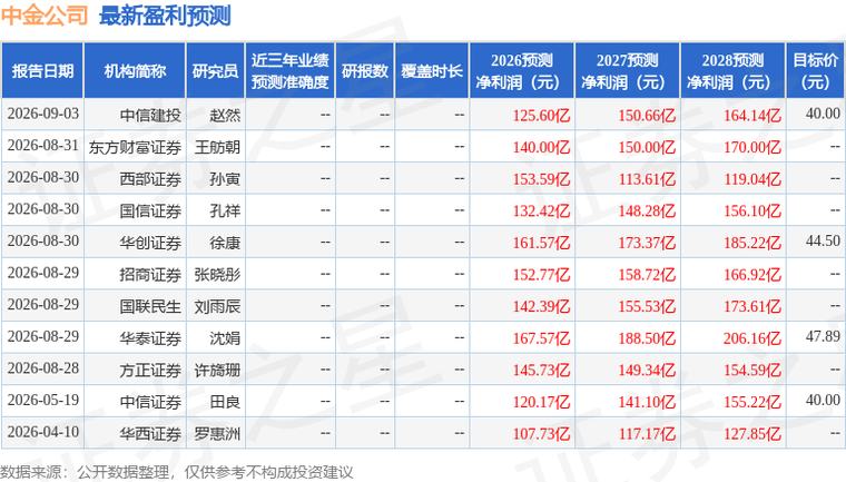 中航证券：给予中金公司买入评级