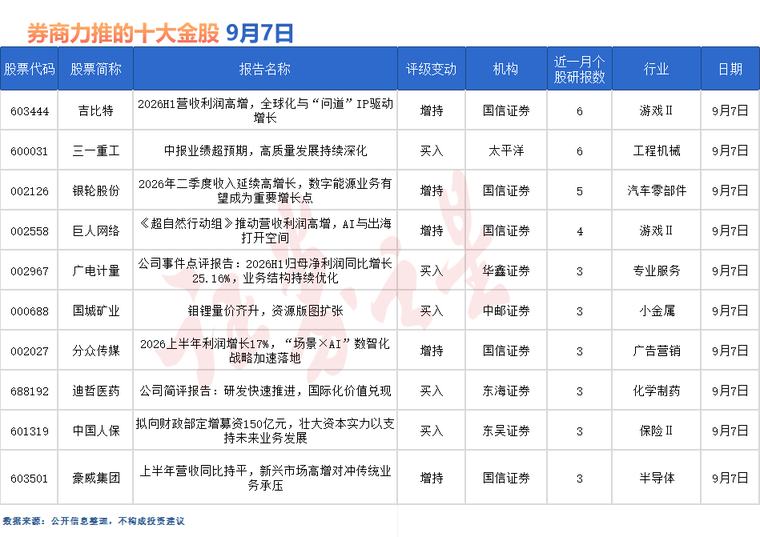 券商今日金股：6份研报力推一股（名单）