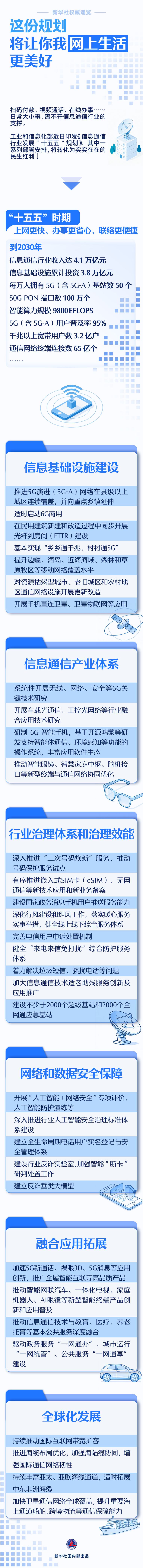 这份规划，将让你我网上生活更美好