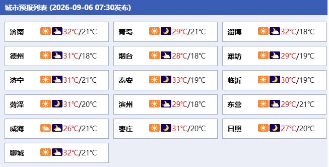 山东 | 明天夜间起迎冷空气大风降温天气